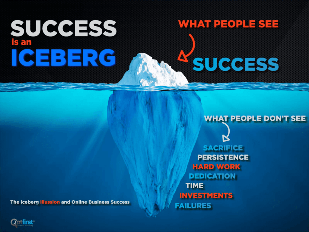 online business success